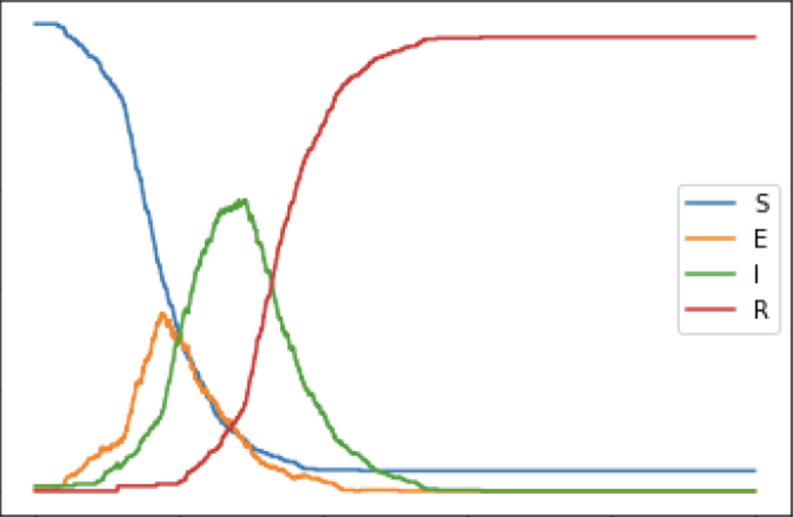 Network Analysis